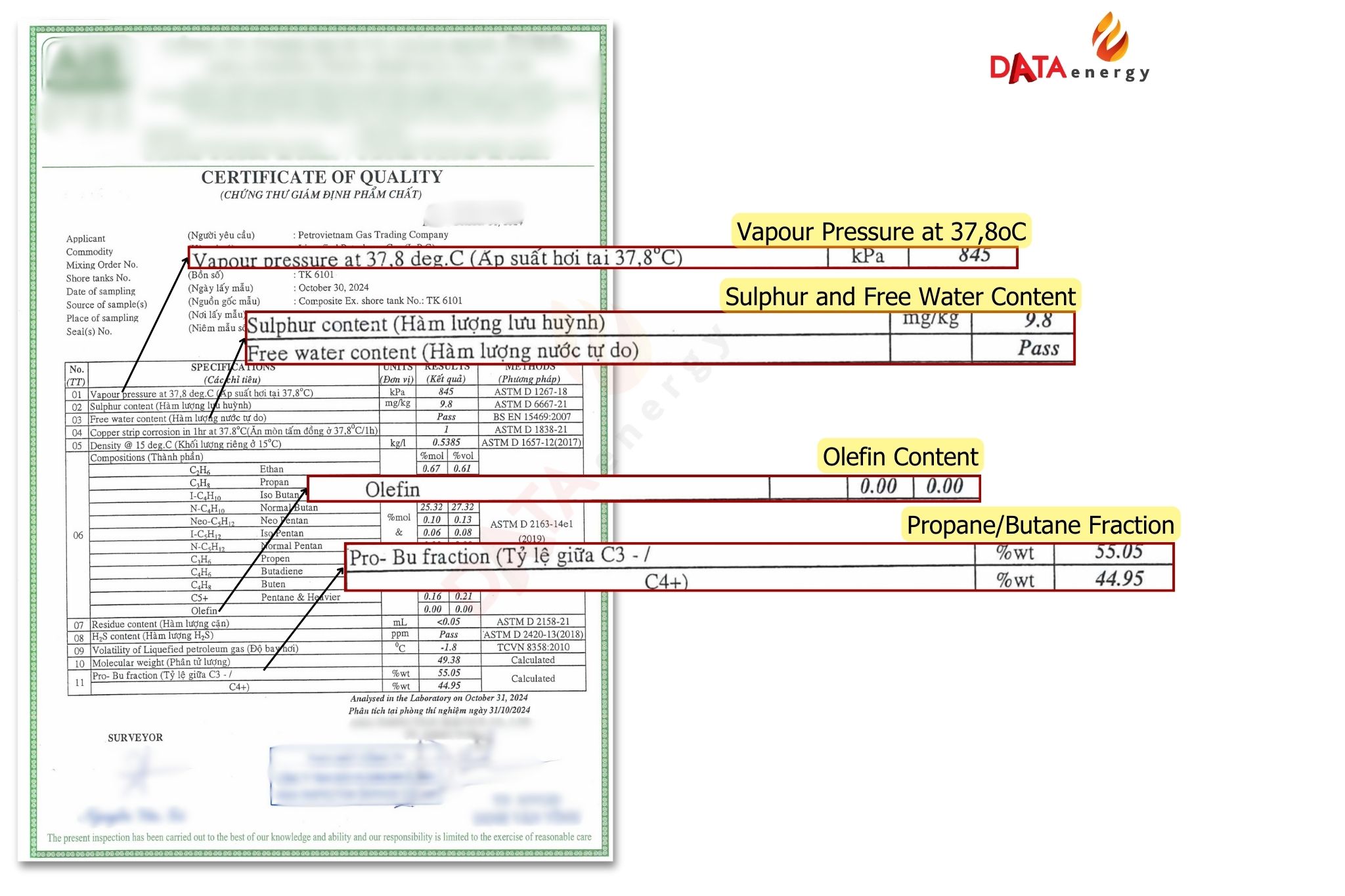 LPG Certificate of Quality